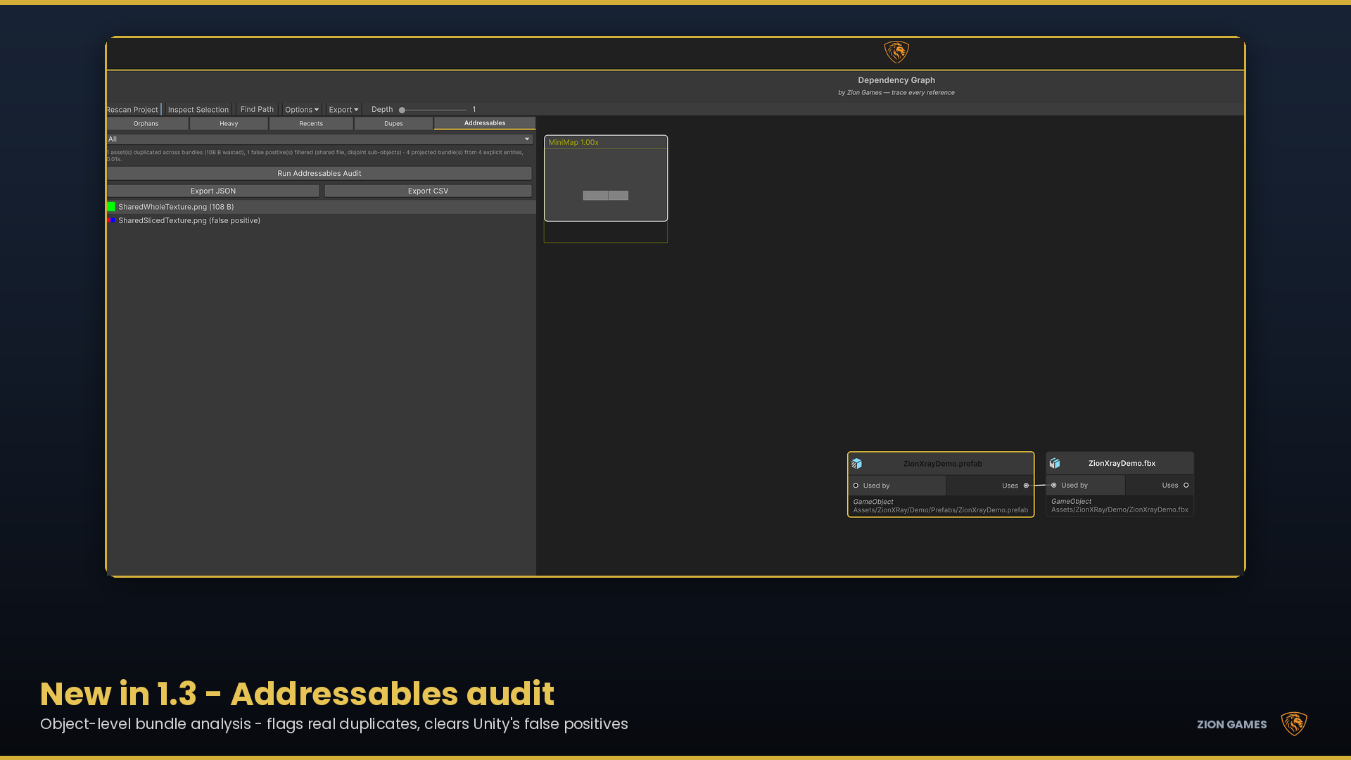 The Addressables audit tab reporting one real duplicate and one filtered false positive across four projected bundles