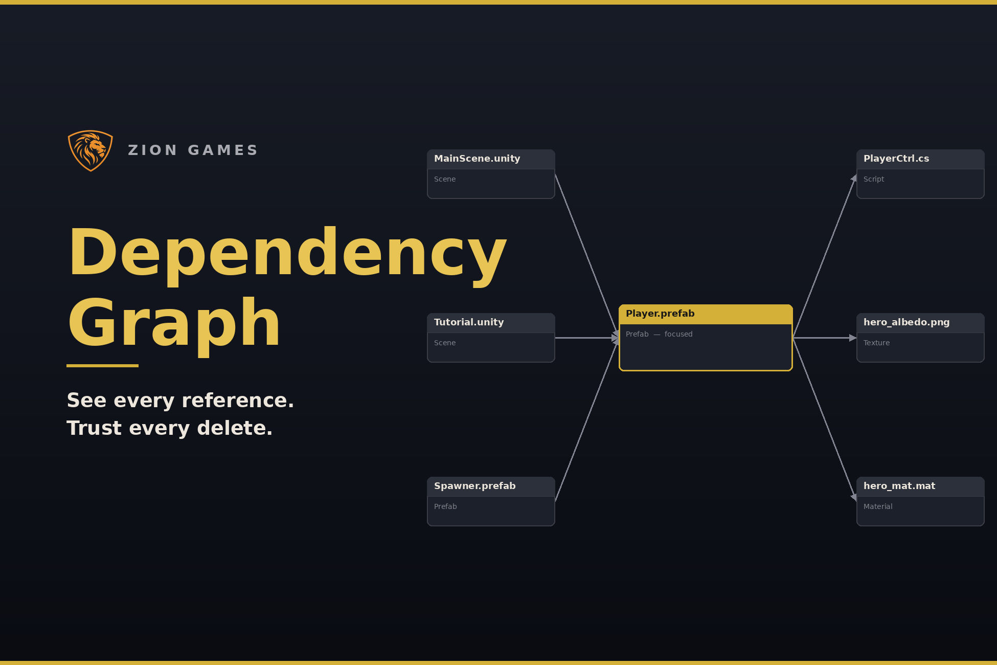 Zion Dependency Graph showing asset references
