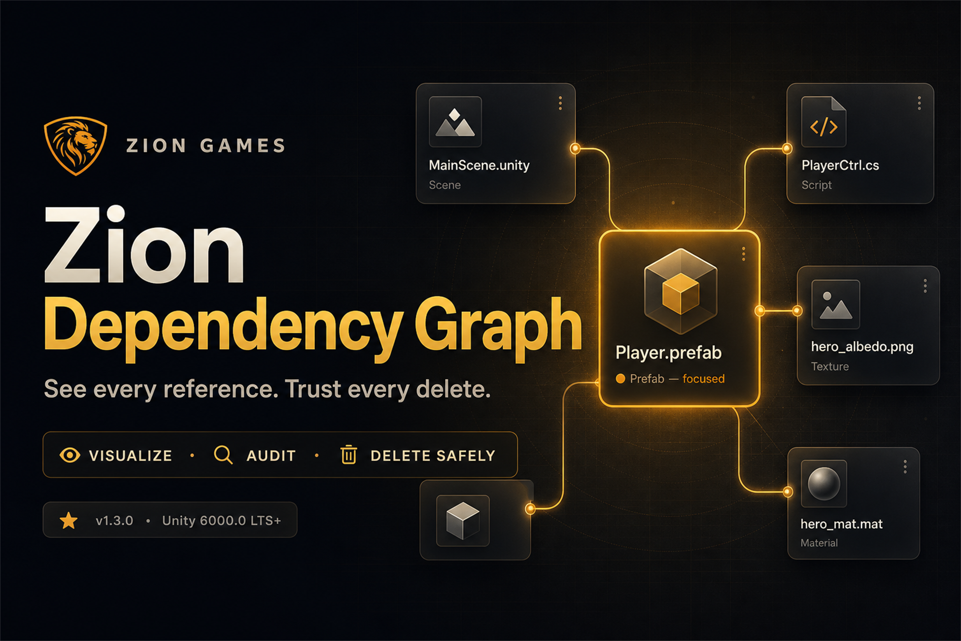 Zion Dependency Graph showing a prefab and its scene, script and material references